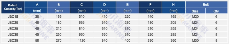 Parâmetros de amarração do grampo