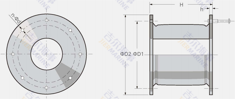 Diagrama de modelos de design de pára -choque celular